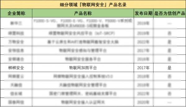 一片红配资 梆梆安全两款产品入选《中国网络安全细分领域产品名录》