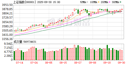 倍悦网配资 10天9涨停！A股又一赛道批量封板！